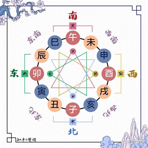 怕三合|江阳君：详解地支三合局成立条件及有什么作用会怎么样